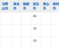 安庆文都科技职业学校2023年五年制大专招生简章