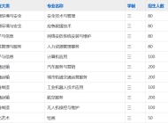 宿州航科中等专业学校2023年招生简章