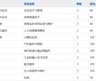 宿州航科中等专业学校2023年招生简章