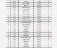 合肥共达职业技术学院2024年分类考试招生计划