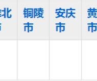 安徽材料工程学校2023年五年制大专招生简章