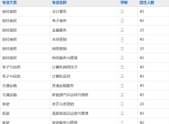 合肥市经贸旅游学校2023年招生简章