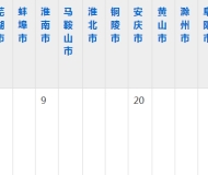 阜阳职业技术学院2023年五年制大专招生简章