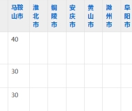 马鞍山理工学校2023年五年制大专招生简章