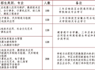 合肥市通用技术学校2025年招生简章