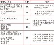 合肥市通用技术学校2025年招生简章