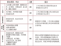 合肥市通用技术学校2025年招生简章