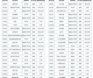 湖南工业大学2023年成人高考专升本招生简章