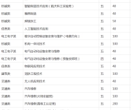 阜阳技师学院2023年招生简章