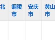 六安职业技术学院2023年五年制大专招生简章