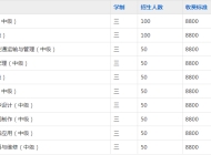 合肥行知技工学校2023年招生简章