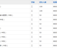 合肥行知技工学校2023年招生简章