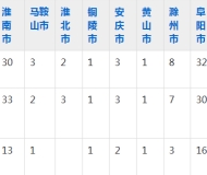 合肥长丰轨道交通学校2023年五年制大专招生简章