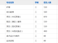 安徽合肥新东方高级技工学校2023年招生简章