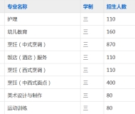 安徽合肥新东方高级技工学校2023年招生简章