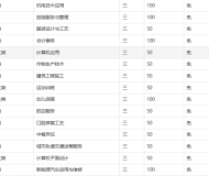 枞阳县职业技术学校2025年招生简章