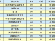 江西泛美艺术中等专业学校2023年招生简章