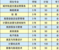 江西泛美艺术中等专业学校2023年招生简章