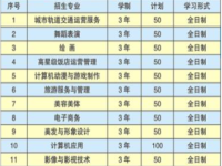 江西泛美艺术中等专业学校2023年招生简章