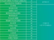 濉溪职业技术学校2024年招生简章