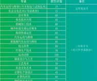 濉溪职业技术学校2024年招生简章