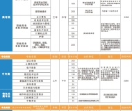 舒城职业学校2025年招生简章