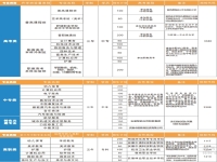 舒城职业学校2025年招生简章