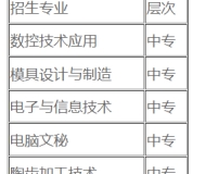 石城县职业技术学校2023年招生简章