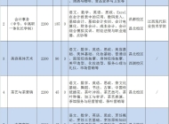 南昌市第一中等专业学校2023年招生简章