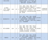 南昌市第一中等专业学校2023年招生简章