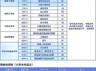 安徽建工技师学院2025年招生简章