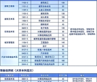 安徽建工技师学院2025年招生简章