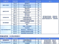 安徽建工技师学院2025年招生简章