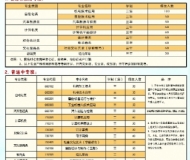 安徽省桐城中华职业学校2025年招生简章
