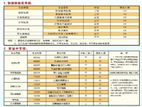 安徽省桐城中华职业学校2025年招生简章
