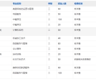 黄山旅游管理学校2025年招生简章