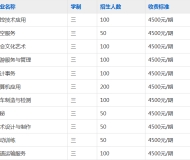 宿松县中德职业技术学校2023年招生简章