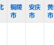 阜南科技艺术学校2023年五年制大专招生简章