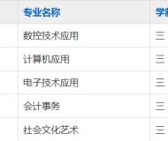 合肥求实科技学校2023年招生简章