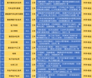 六安市叶集职业学校2025年招生简章