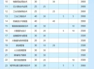 安徽机电职业技术学院2024年分类考试招生计划