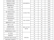 安徽广播影视职业技术学院2023年分类考试招生计划