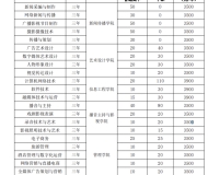 安徽广播影视职业技术学院2023年分类考试招生计划