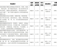 池州职业技术学院2024年成人学历考试招生简章