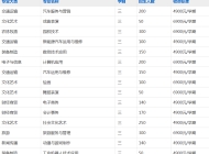 合肥理工学校2023年招生简章