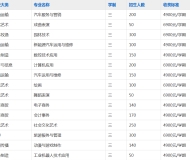 合肥理工学校2023年招生简章