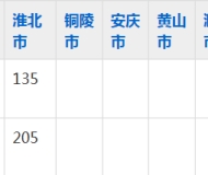 淮北工业与艺术学校2023年五年制大专招生简章