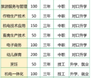 颍泉技工学校2025年招生简章