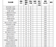 安徽新闻出版职业技术学院2023年分类考试招生计划