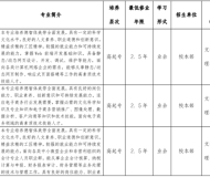 合肥信息技术职业学院 2024年成人学历考试招生简章